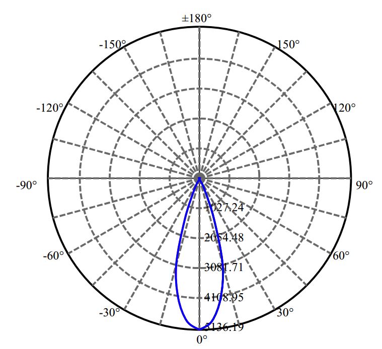 Nata Lighting Company Limited - Luminus CLU038 2-2137-M